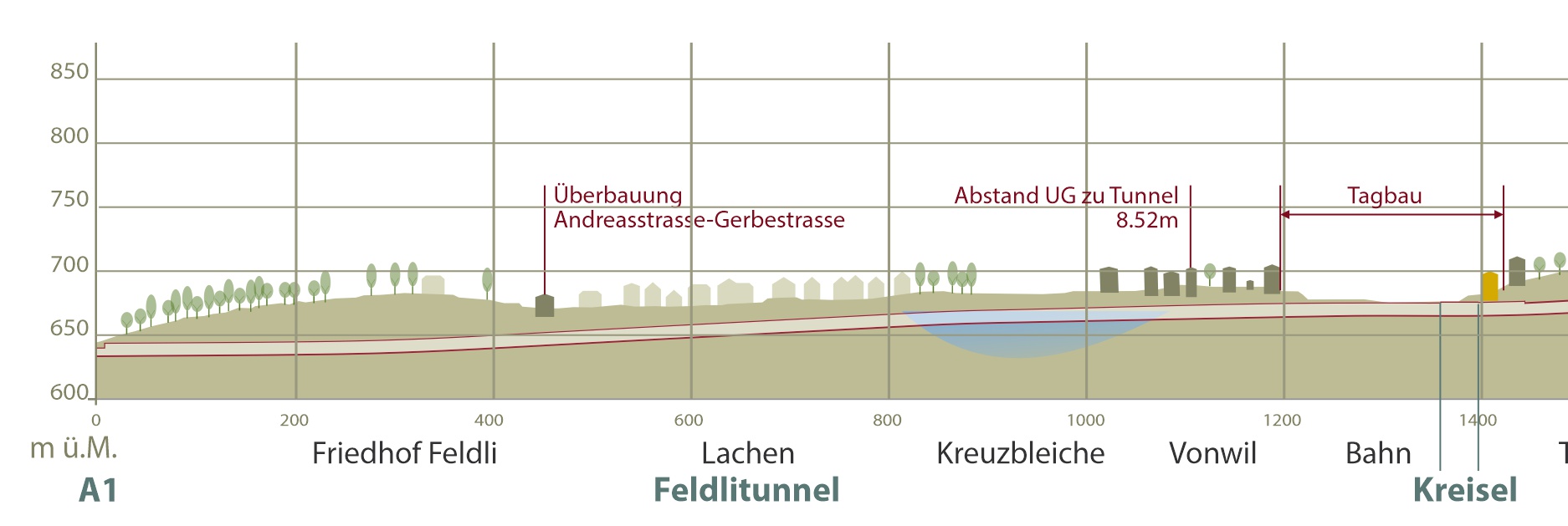 feldlitunnel laengsschnitt