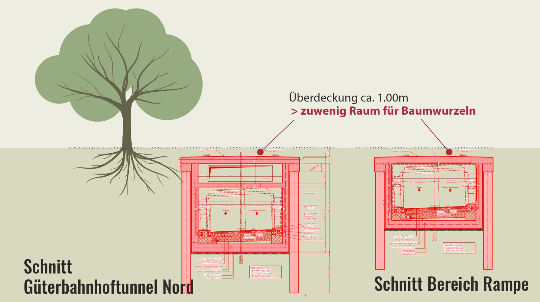 gueterbahnhof tunnels schnitt wurzelraum baeume